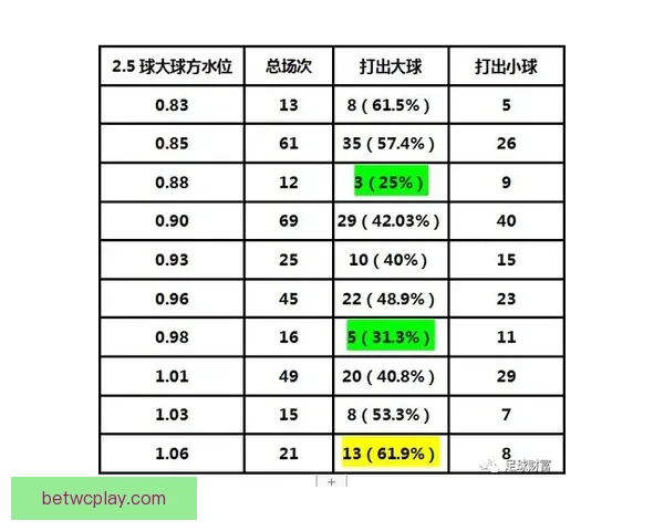 世界杯足球竞猜盘口分析：如何根据盘口变化预测赛事走势和结果