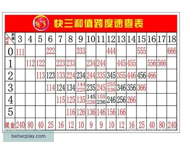 体育竞猜投注全攻略 提升胜率的秘诀与技巧分享